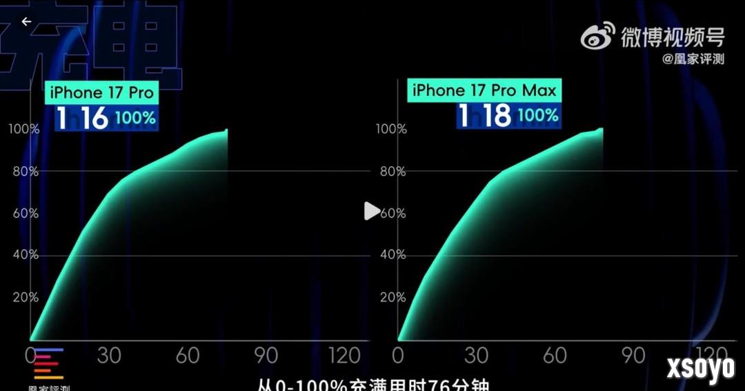 iPhone 17 Pro系列首发上手：性能 快充大升级