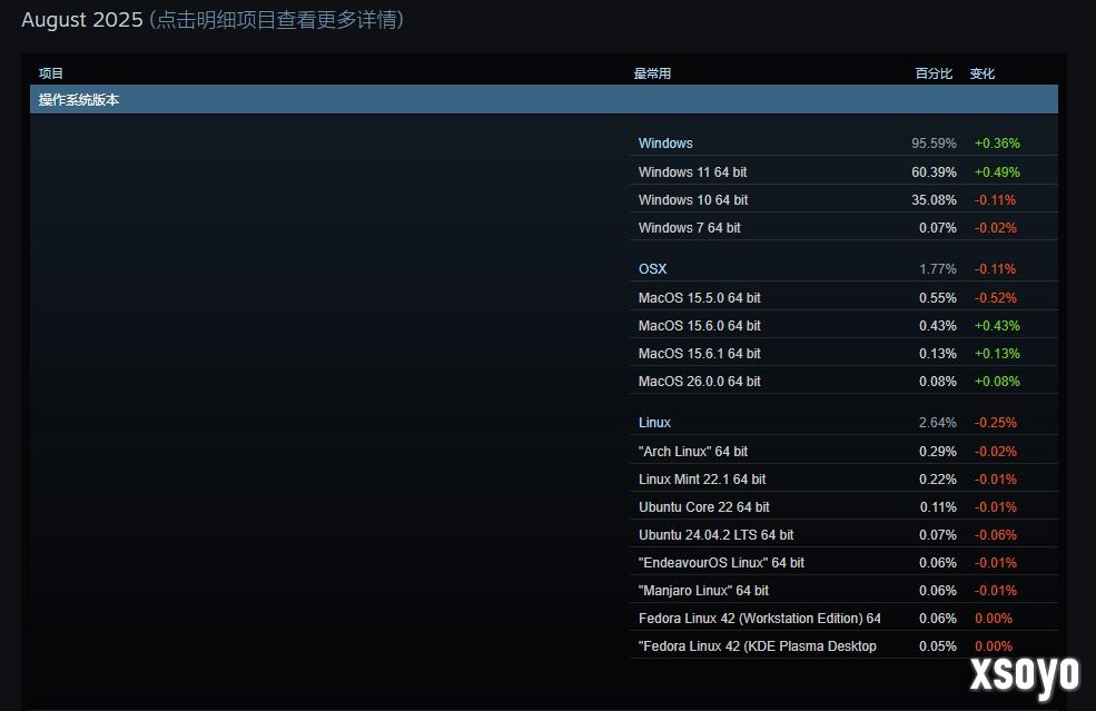 Steam发布