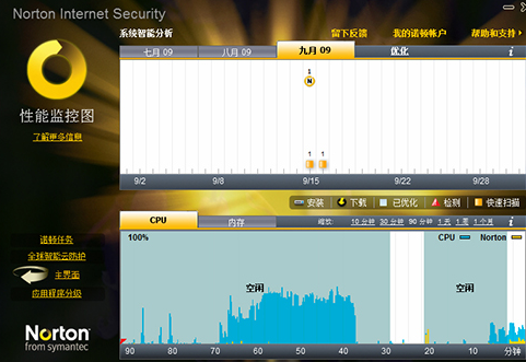 诺顿防病毒软件21.1.0