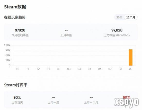 <a href=http://www.xsoyo.com/ target=_blank class=infotextkey>新手游网</a>1