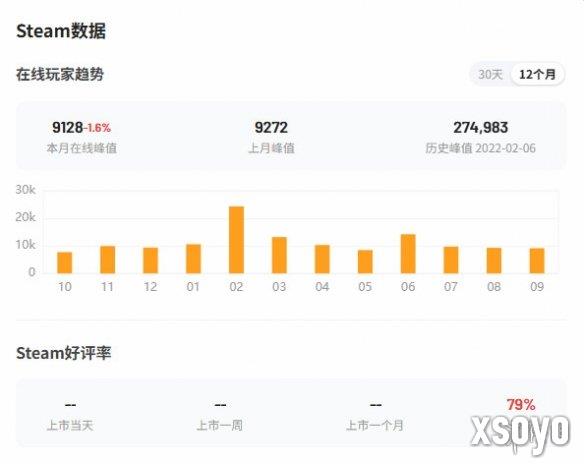 新手游网3
