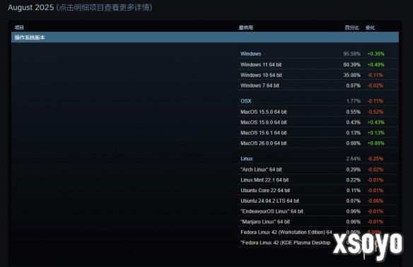 新手游网3