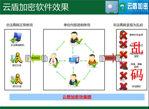 云盾加密软件v4.0