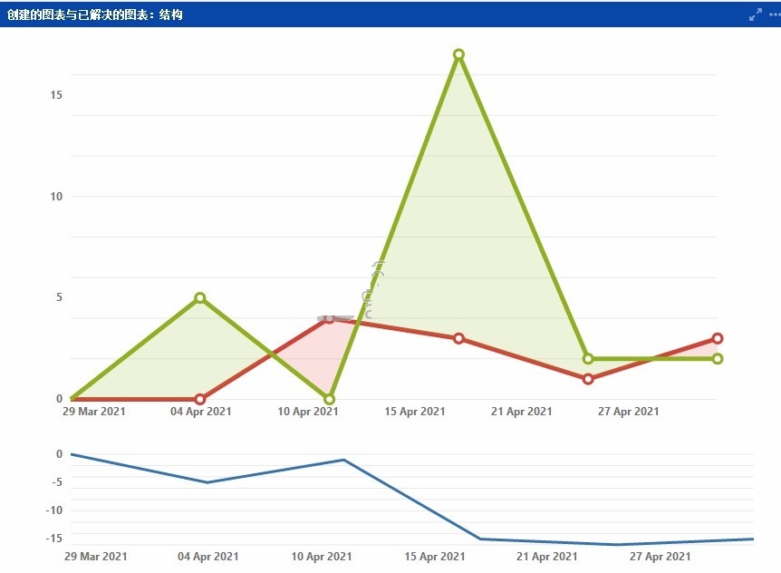 Hyperledger Fabric官方版v2.3.2