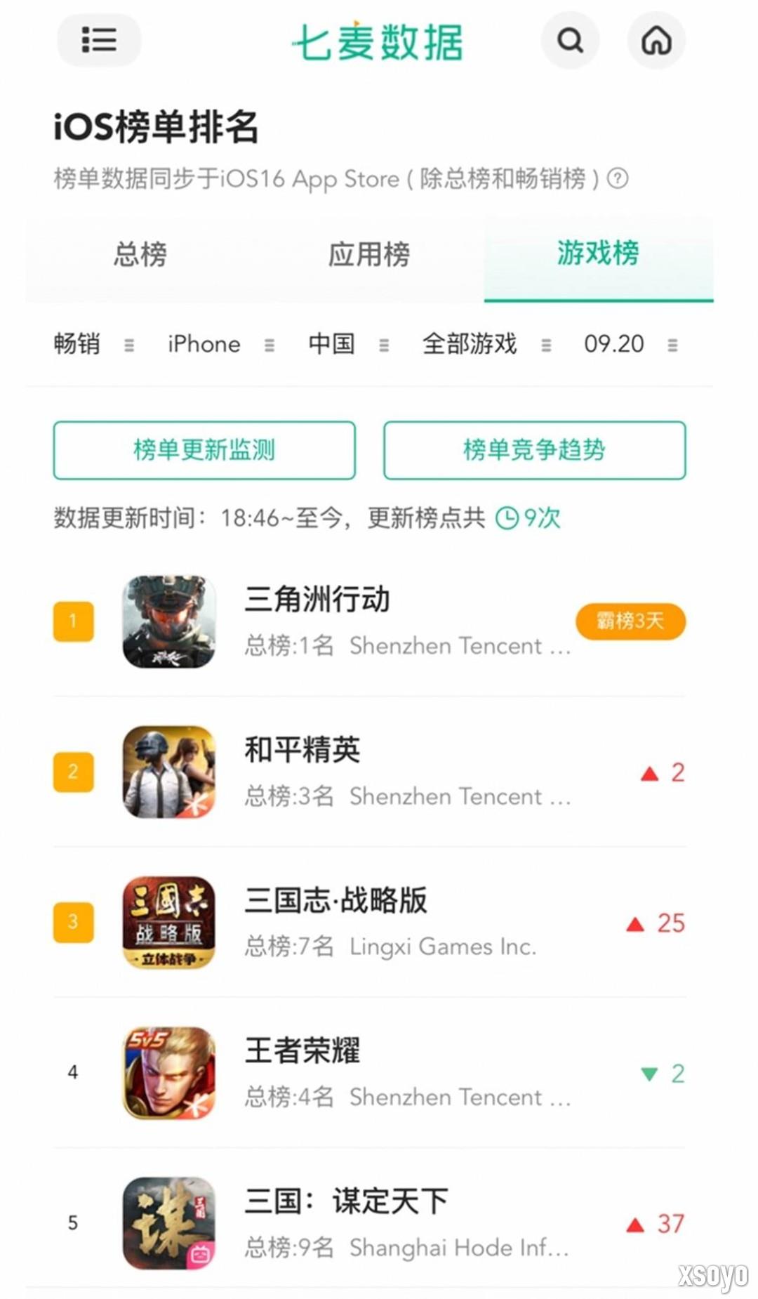 开服即登畅销榜TOP3，这款SLG周年庆豪掷亿元炸出“万团大战”