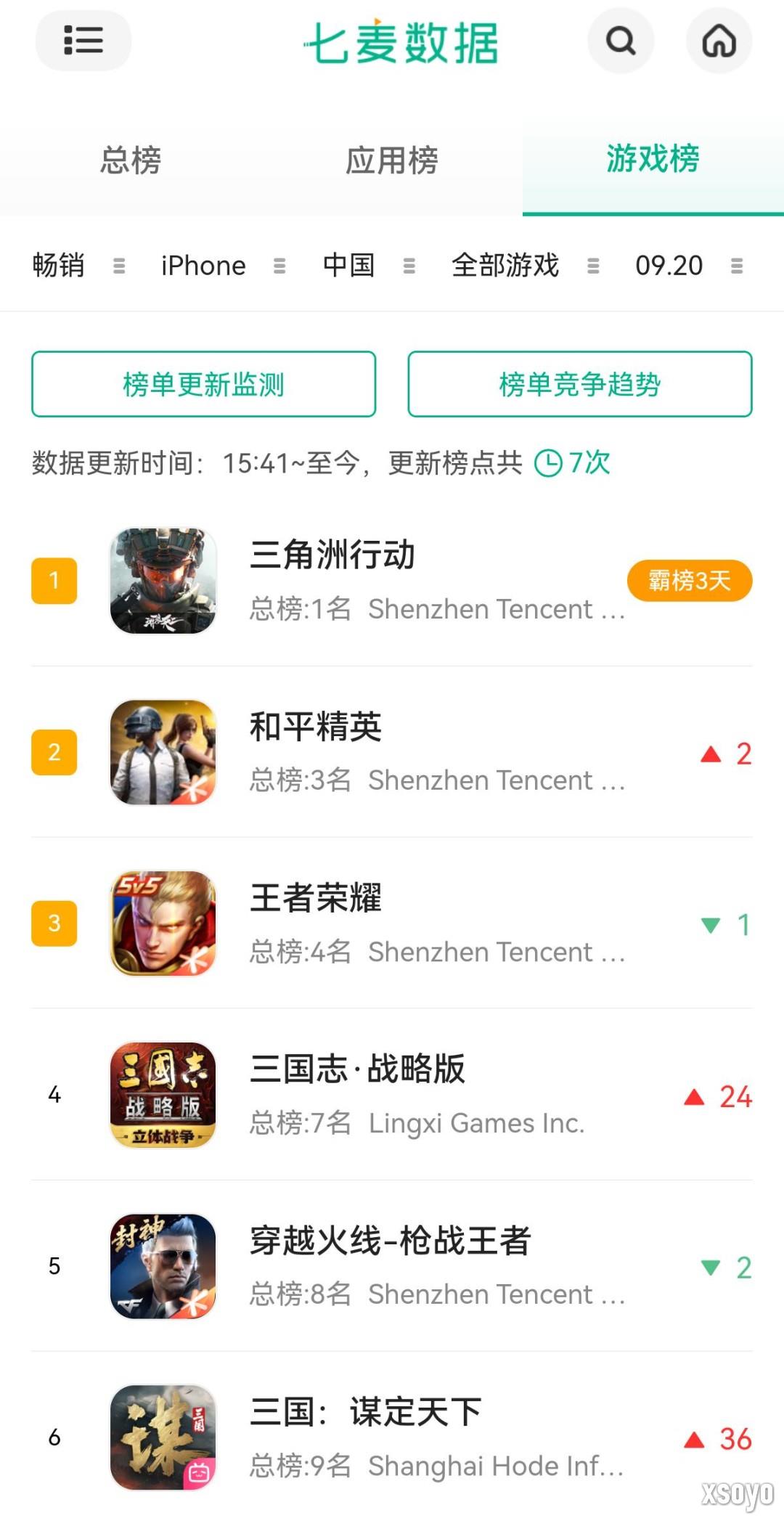 开服即登畅销榜TOP3，这款SLG周年庆豪掷亿元炸出“万团大战”