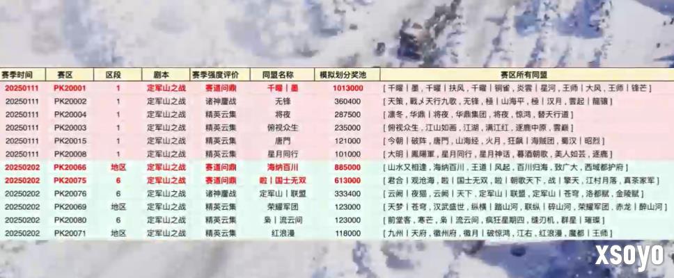 开服即登畅销榜TOP3，这款SLG周年庆豪掷亿元炸出“万团大战”