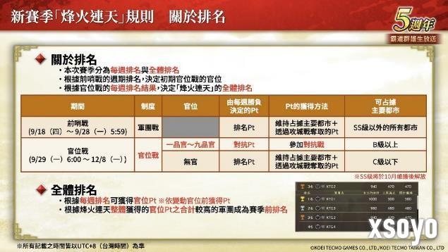 『三国志 霸道』新赛季「烽火连天」开幕！新功能「军马」登场