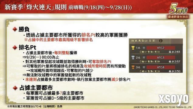 『三国志 霸道』新赛季「烽火连天」开幕！新功能「军马」登场