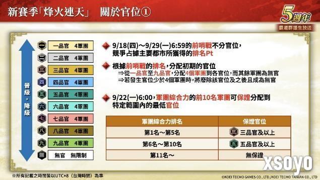 『三国志 霸道』新赛季「烽火连天」开幕！新功能「军马」登场
