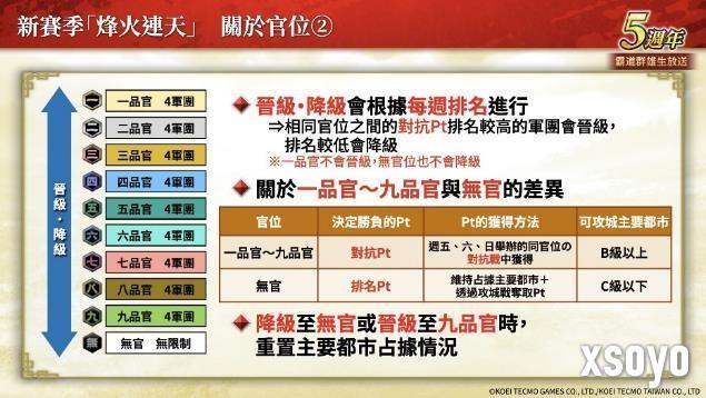『三国志 霸道』新赛季「烽火连天」开幕！新功能「军马」登场