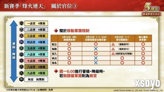 『三国志 霸道』新赛季「烽火连天」开幕！新功能「军马」登场