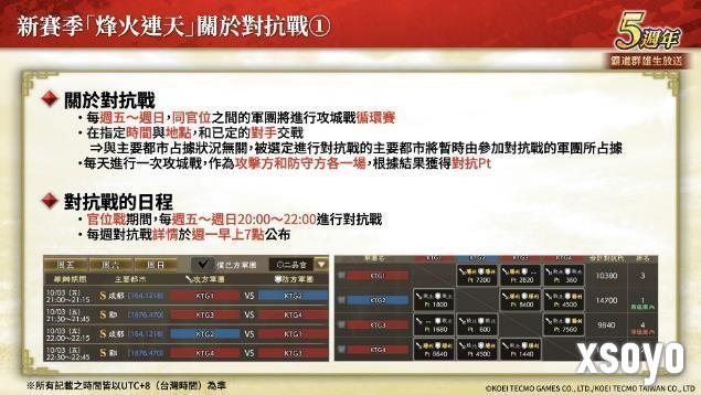 『三国志 霸道』新赛季「烽火连天」开幕！新功能「军马」登场