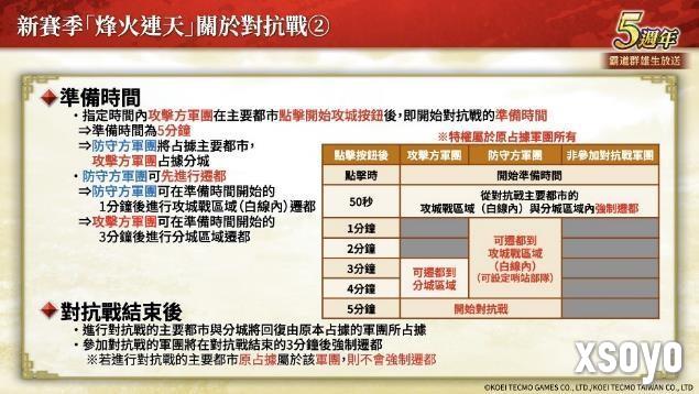 『三国志 霸道』新赛季「烽火连天」开幕！新功能「军马」登场