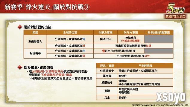 『三国志 霸道』新赛季「烽火连天」开幕！新功能「军马」登场