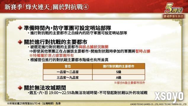 『三国志 霸道』新赛季「烽火连天」开幕！新功能「军马」登场