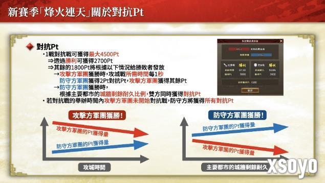 『三国志 霸道』新赛季「烽火连天」开幕！新功能「军马」登场