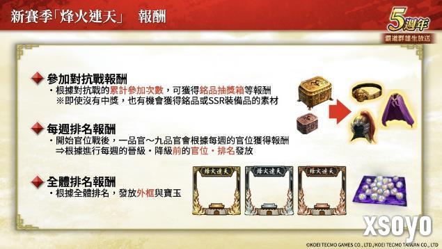 『三国志 霸道』新赛季「烽火连天」开幕！新功能「军马」登场