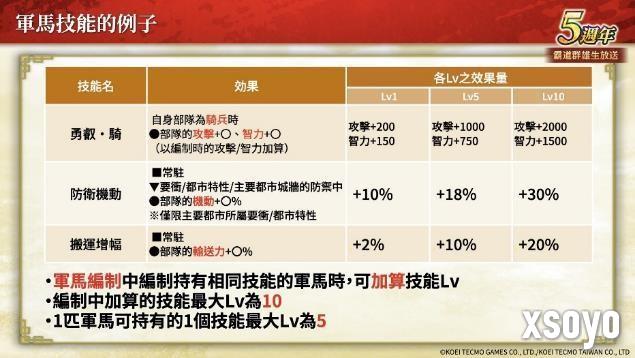 『三国志 霸道』新赛季「烽火连天」开幕！新功能「军马」登场