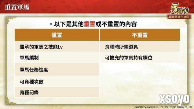 『三国志 霸道』新赛季「烽火连天」开幕！新功能「军马」登场