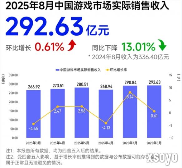 <a href=http://www.xsoyo.com/ target=_blank class=infotextkey>新手游网</a>1