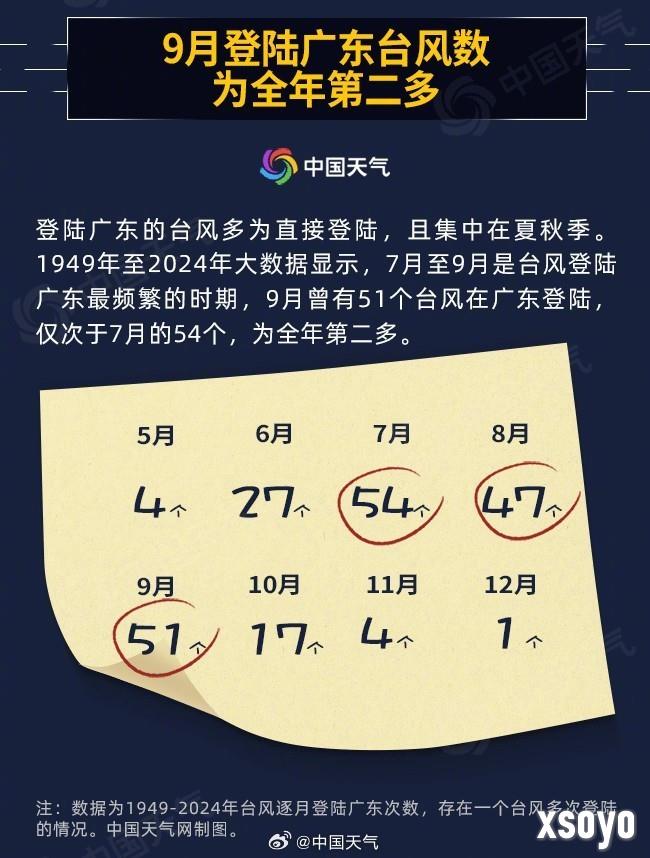 风力17级！第18号台风“桦加沙”是台风界的“巨无霸”