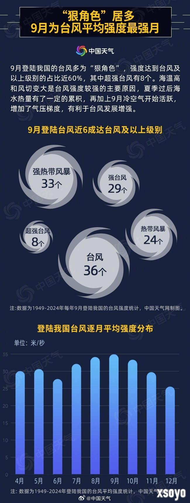 风力17级！第18号台风“桦加沙”是台风界的“巨无霸”