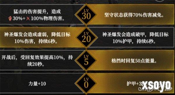 地下城堡4角色天赋怎么点 角色天赋加点推荐
