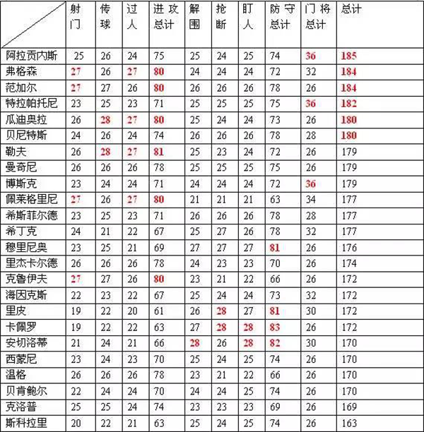 绿茵传奇新版