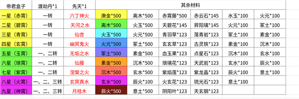 想不想修真官服