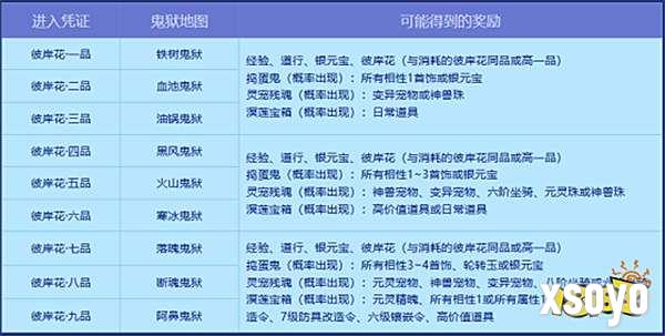 参与《问道》幽冥鬼狱活动！获取稀有宠物、坐骑及高价值道具！