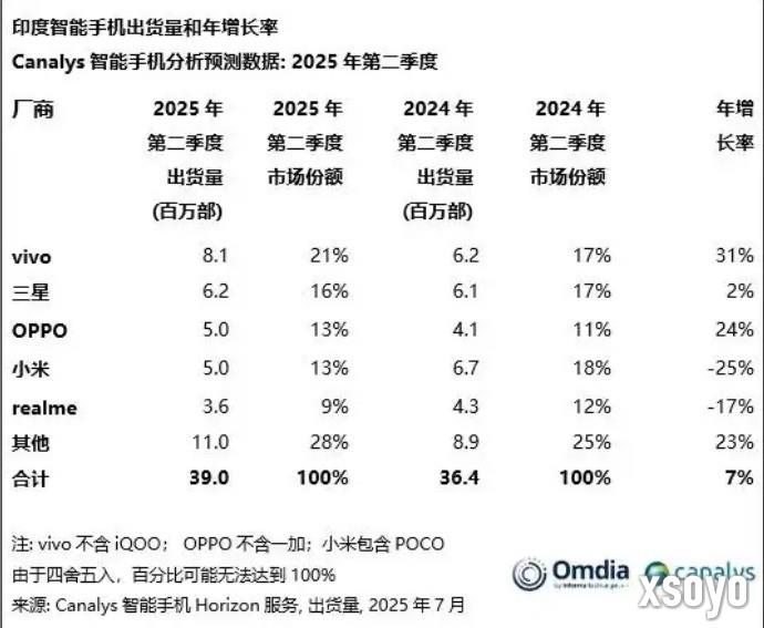 印度人插队抢购iPhone17大打出手 拳脚相向很暴力