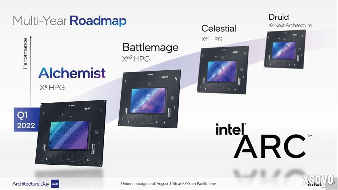 Intel没有放弃高端独显市场 正在开发高端GPU