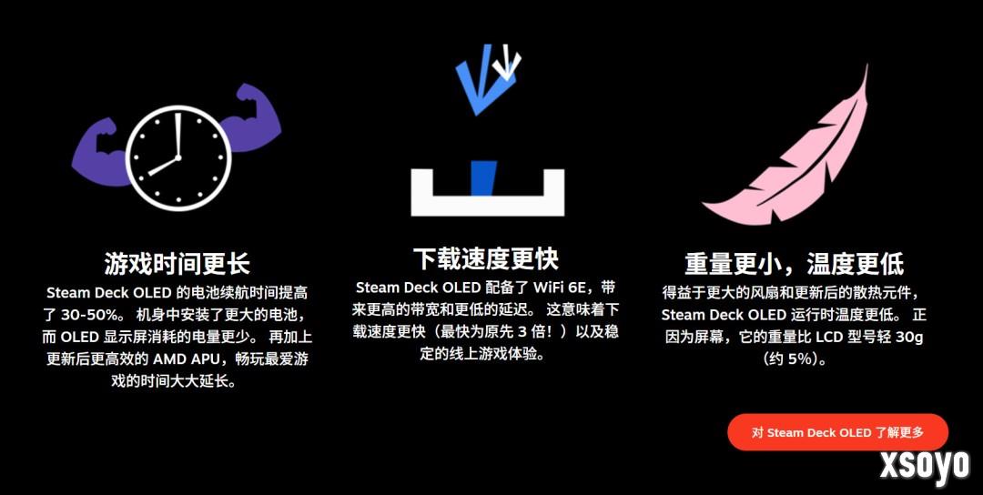 厚礼蟹！Steam Deck LCD机型降至319美元