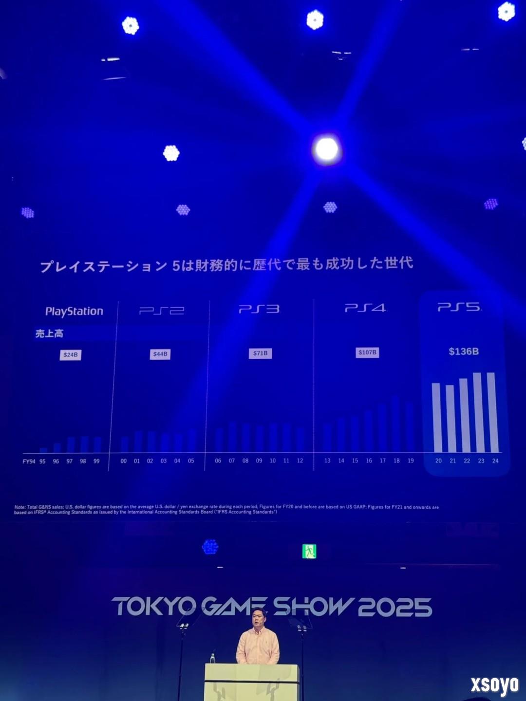 断层式领先！索尼官方确认PS5成PS史上最强