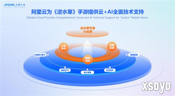 《逆水寒》手游AI负责人云栖分享：AI让玩家在虚拟世界“永不下线”