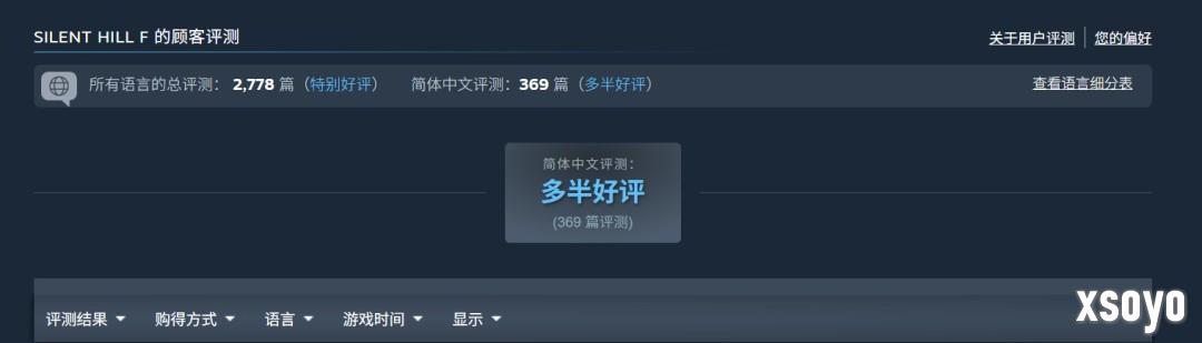 《寂静岭f》Steam国区多半好评 在线峰值不到2万人