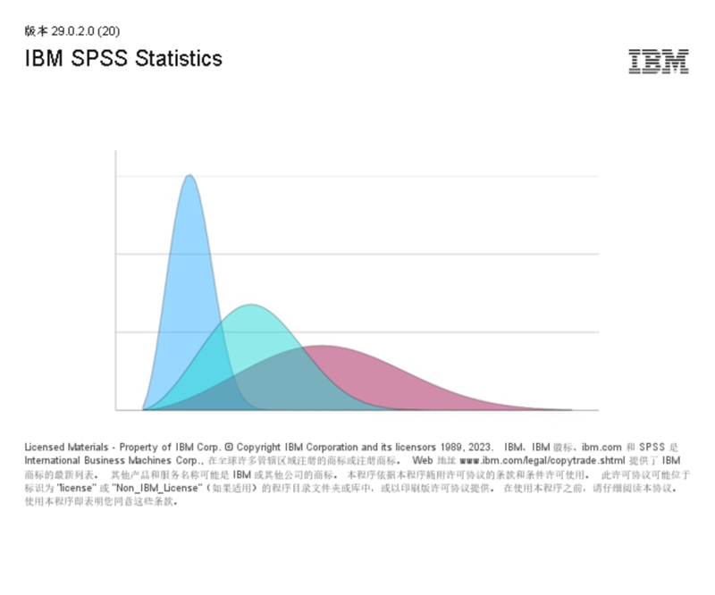 spss28.0.1.1