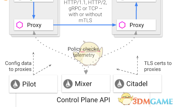 Istio(微服务管理平台) 1.1.0