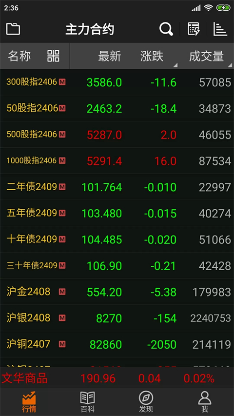 文华财经随身行