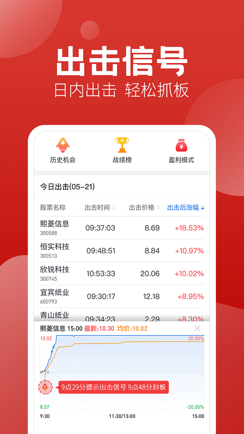 经传多赢股票App