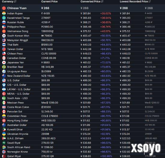 韩国3A《红色沙漠》首发支持中配！国区全球惊喜最低价