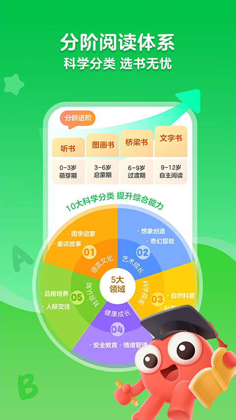KaDa阅读app