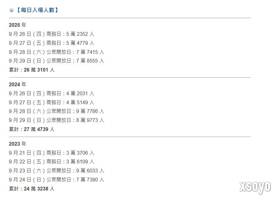 TGS 2025圆满落幕 TGS 2026将首度举办5天