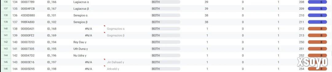 后续无新怪 解包显示《怪物猎人:荒野》大型更新仅4次