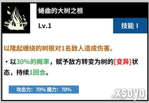 黑色四叶草魔法帝之道威廉凡金斯怎么样 威廉凡金斯角色介绍