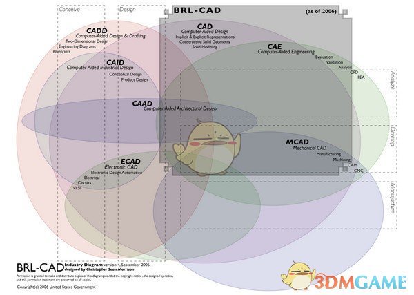 BRL-CAD(跨平台实体建模系统)v7.32.2