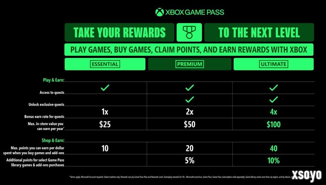 Game Pass大改版：引入基础和高级版 终极版涨价50%