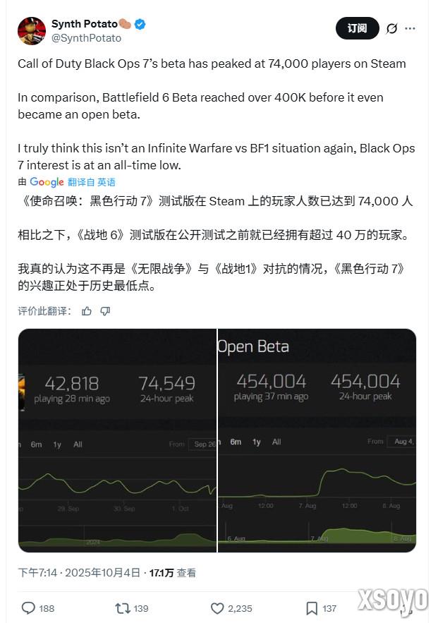 《使命召唤：黑色行动7》预购大幅下滑 可能是Game Pass涨价缘由
