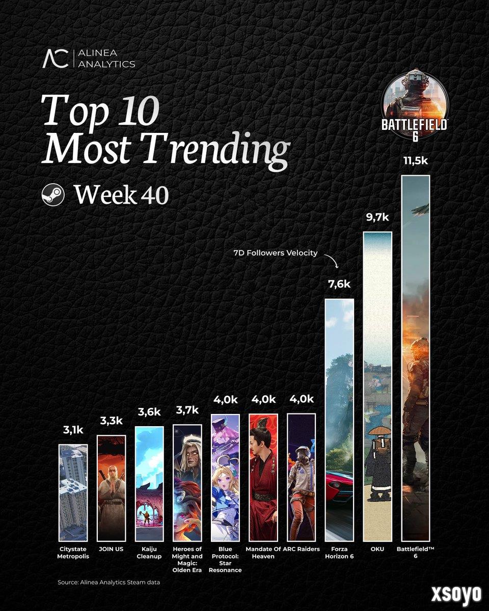 《战地6》开场动画泄露 官方称避免首发当天服务器排长队